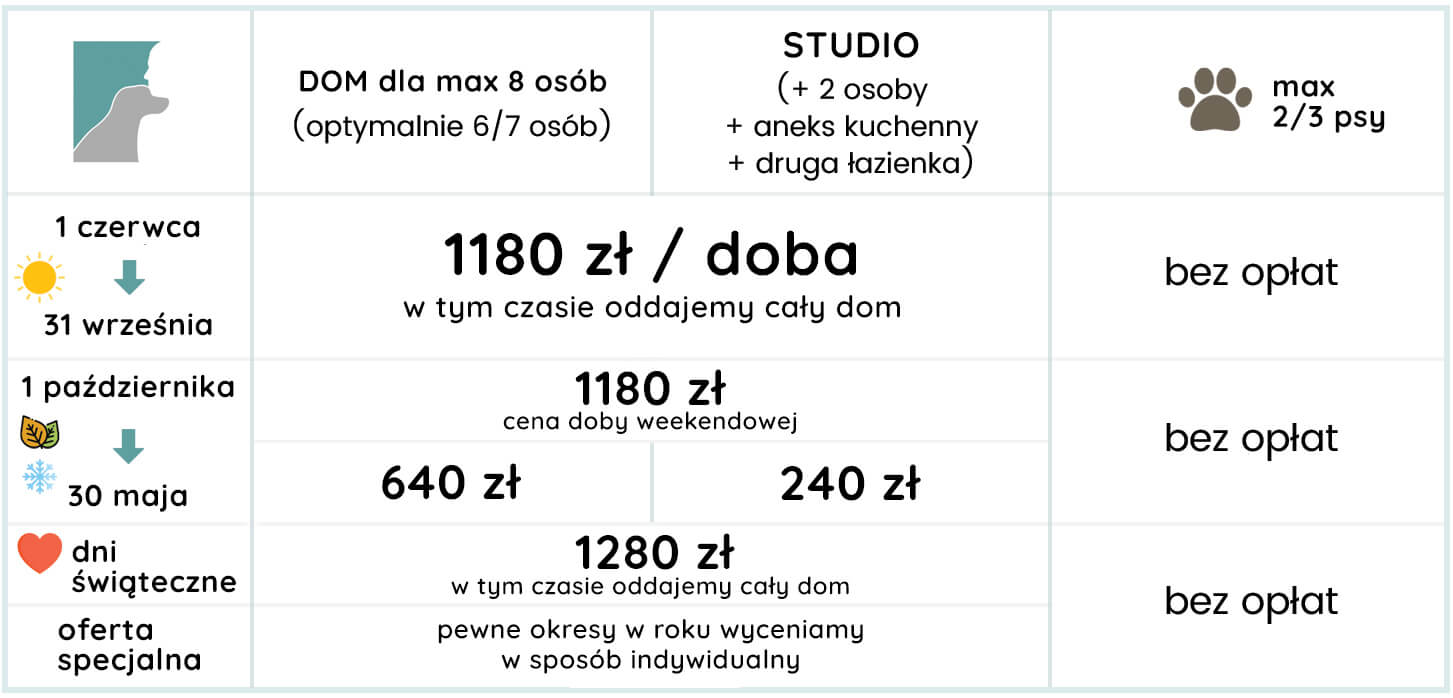 cennik od 2022